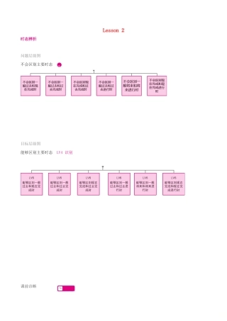 高考英语二轮复习 专题讲解 第2讲 时态语态辨析学案-人教版高三全册英语学案