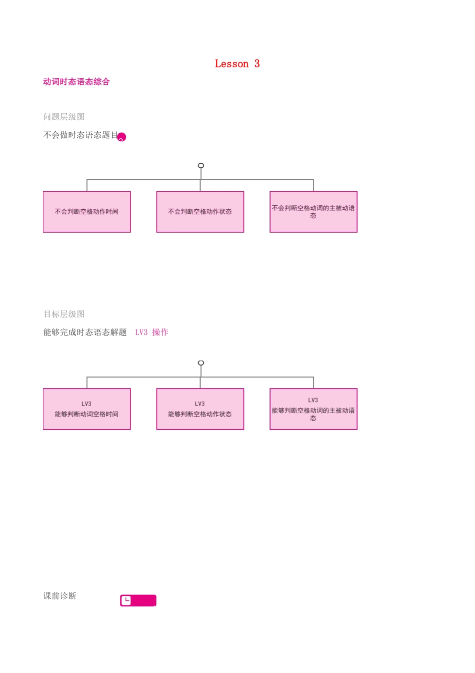 高考英语二轮复习 专题讲解 第3讲 时态语态综合学案-人教版高三全册英语学案_第1页