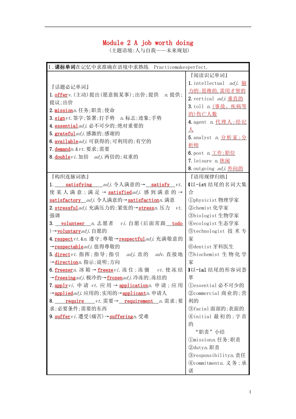 高考英语一轮复习 Module 2 A job worth doing预习案 外研版必修5-外研版高三必修5英语学案_第1页