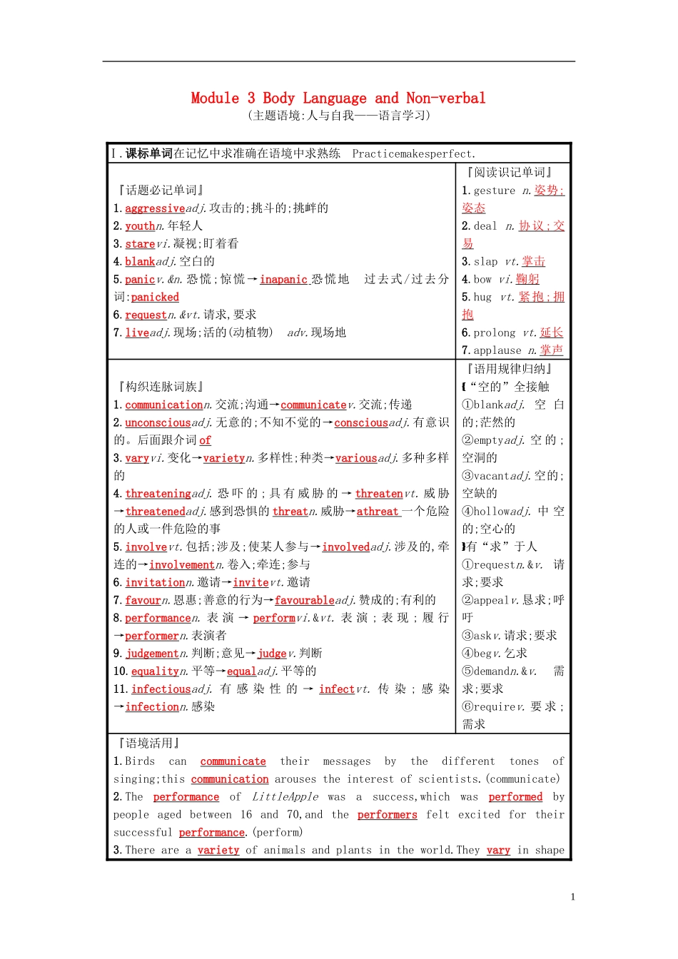 高考英语一轮复习 Module 3 Body Language and Non-verbal预习案 外研版必修4-外研版高三必修4英语学案_第1页
