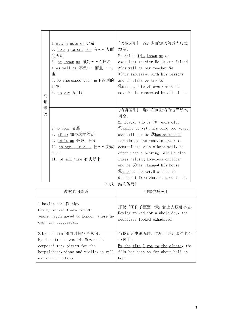 高考英语一轮复习 Module 3 Music学案 外研版必修2-外研版高三必修2英语学案_第3页