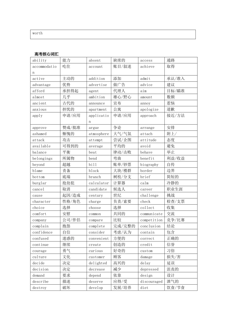 高考英语一轮复习 高考核心词汇素材-人教版高三全册英语素材_第2页