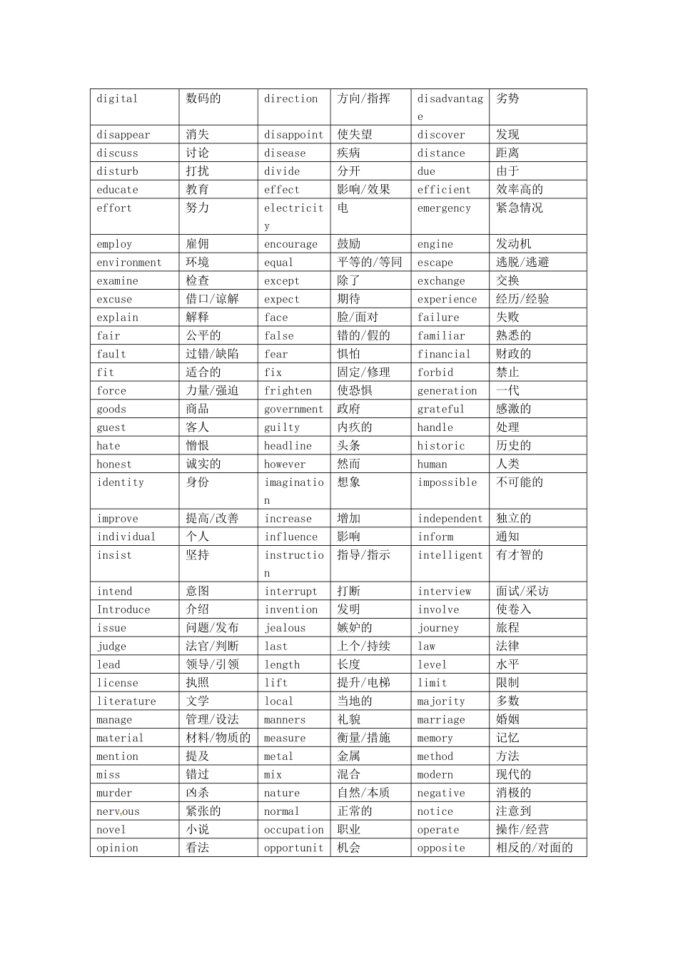 高考英语一轮复习 高考核心词汇素材-人教版高三全册英语素材_第3页