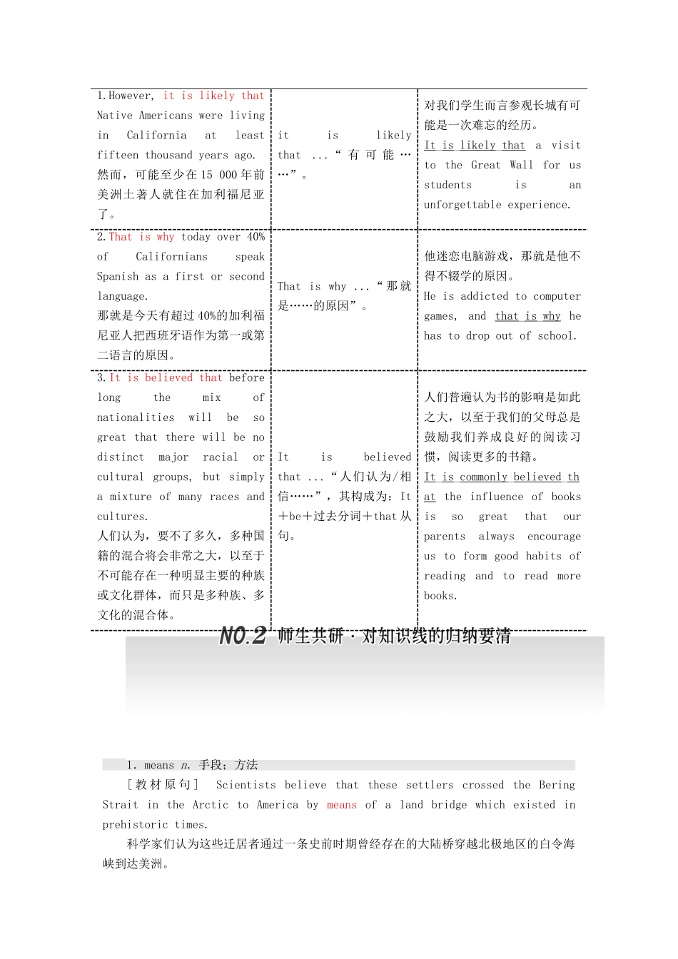 高考英语一轮复习 Unit 1 A land of diversity导学案 新人教版选修8-新人教版高三选修8英语学案_第3页