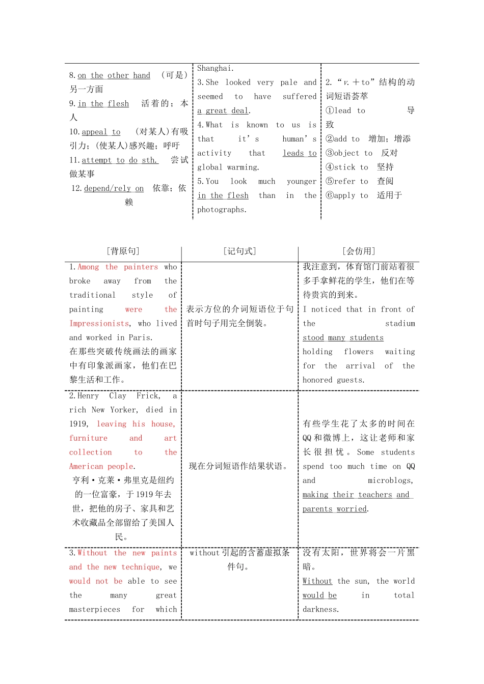 高考英语一轮复习 Unit 1 Art导学案 新人教版选修6-新人教版高三选修6英语学案_第3页