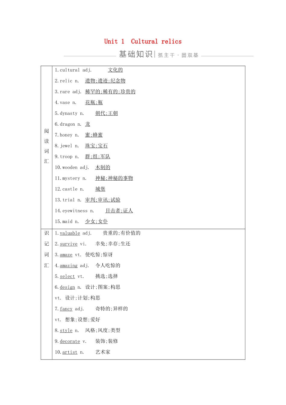 高考英语一轮复习 Unit 1 Cultural relics导学案 新人教版必修2-新人教版高三必修2英语学案_第1页