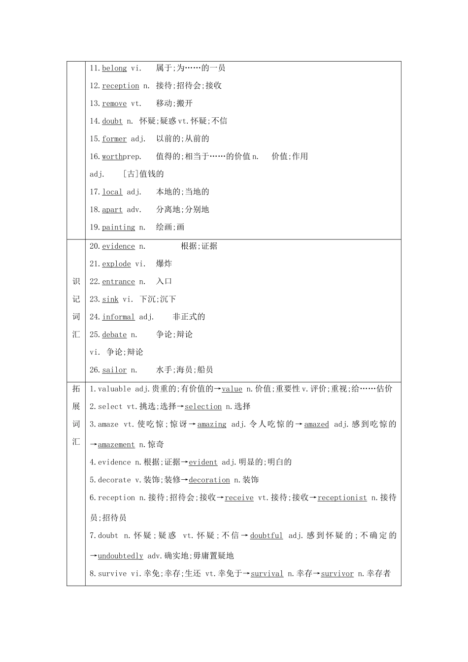 高考英语一轮复习 Unit 1 Cultural relics导学案 新人教版必修2-新人教版高三必修2英语学案_第2页