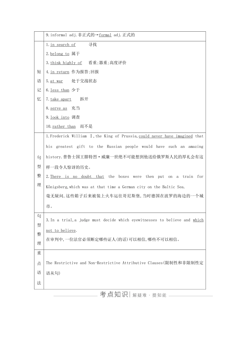 高考英语一轮复习 Unit 1 Cultural relics导学案 新人教版必修2-新人教版高三必修2英语学案_第3页