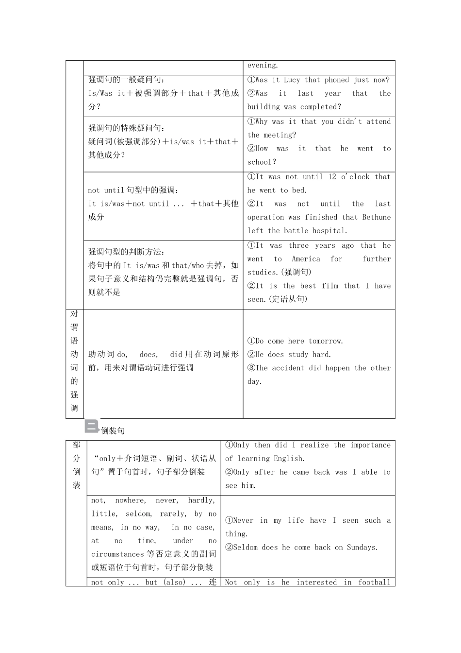 高考英语一轮统考复习 第二编 语法突破 专题12 特殊句式学案（含解析）外研版-外研版高三全册英语学案_第2页