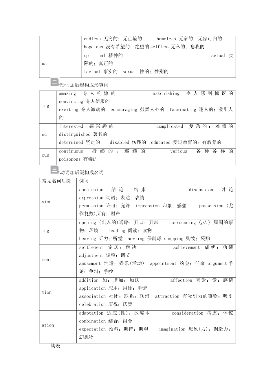 高考英语一轮统考复习 第二编 语法突破 专题13 构词法学案（含解析）外研版-外研版高三全册英语学案_第3页