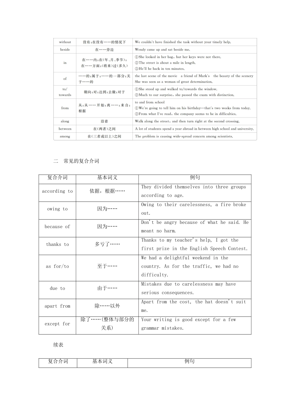 高考英语一轮统考复习 第二编 语法突破 专题八 介词和介词短语学案（含解析）北师大版-北师大版高三全册英语学案_第3页