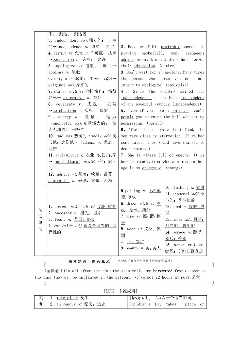 高考英语一轮复习 Unit 1 Festivals around the world教学案 新人教版必修3-新人教版高三必修3英语教学案_第2页