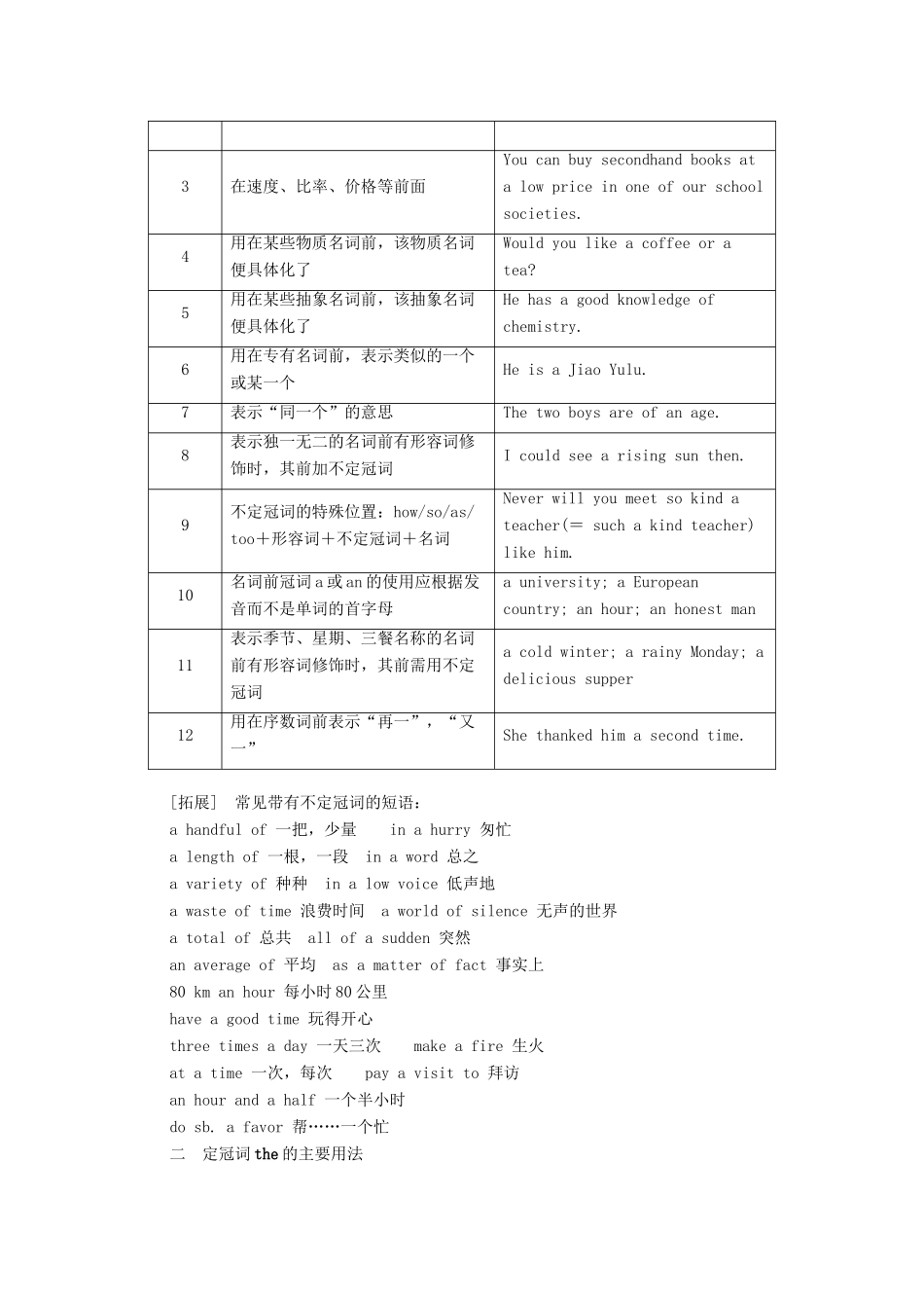 高考英语一轮统考复习 第二编 语法突破 专题六 冠词学案（含解析）北师大版-北师大版高三全册英语学案_第2页