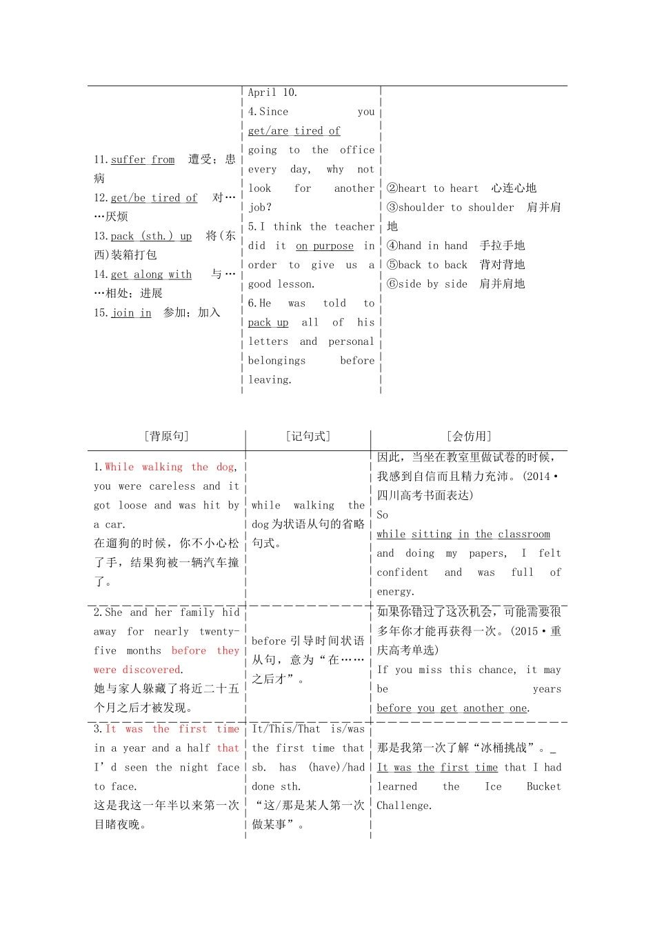 高考英语一轮复习 Unit 1 Friendship导学案 新人教版必修1-新人教版高三必修1英语学案_第3页