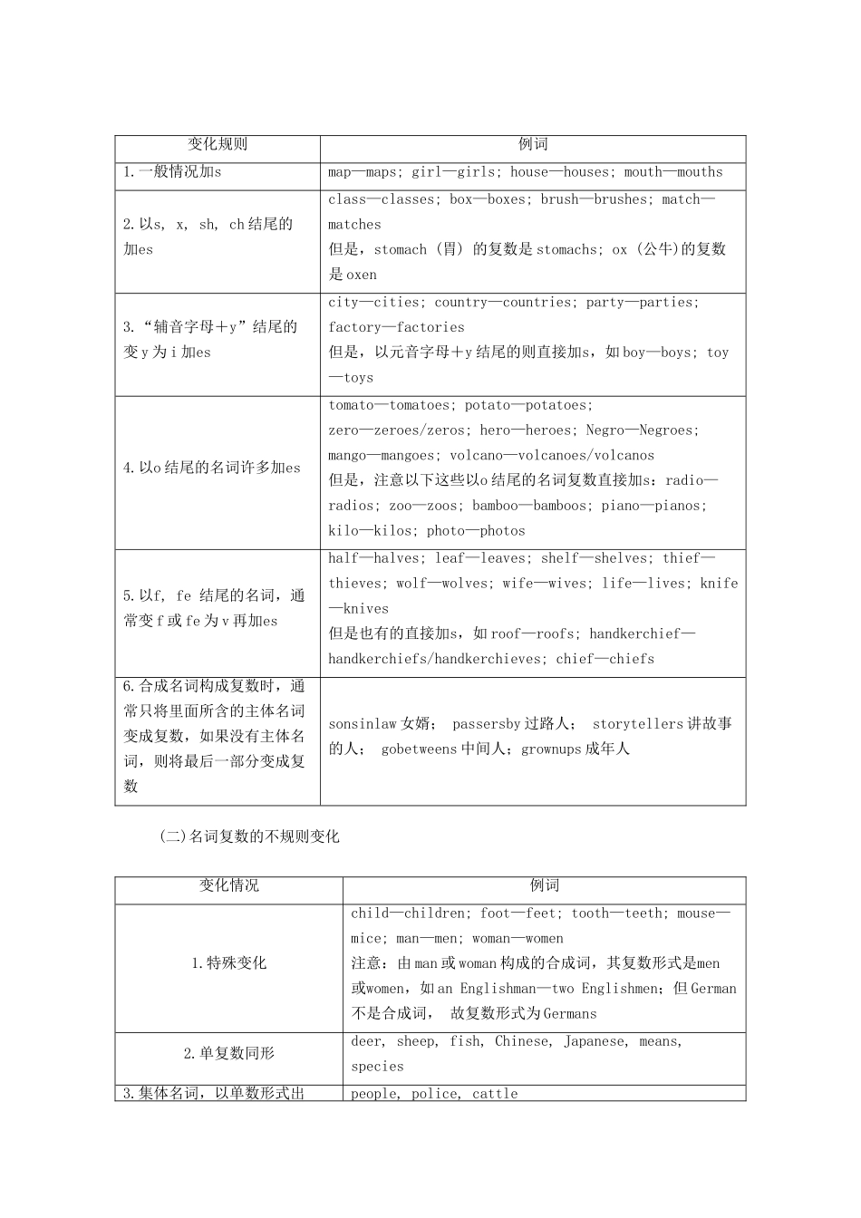 高考英语一轮统考复习 第二编 语法突破 专题六 名词学案（含解析）北师大版-北师大版高三全册英语学案_第2页
