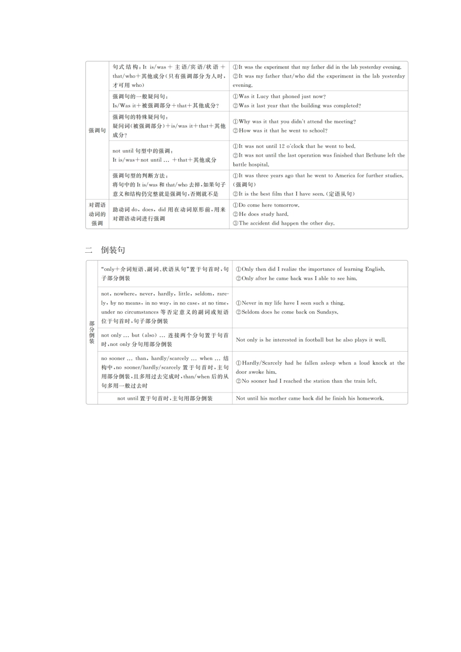 高考英语一轮统考复习 第二编 语法突破 专题十二 特殊句式学案（含解析）北师大版-北师大版高三全册英语学案_第2页