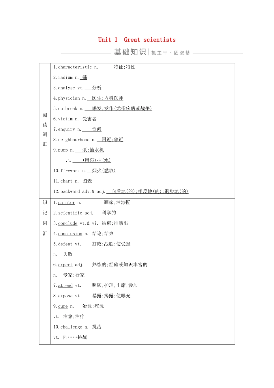 高考英语一轮复习 Unit 1 Great scientists导学案 新人教版必修5-新人教版高三必修5英语学案_第1页