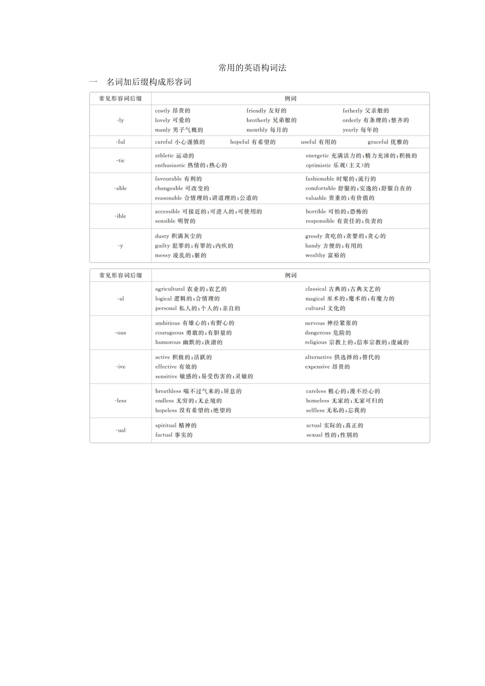 高考英语一轮统考复习 第二编 语法突破 专题十三 构词法学案（含解析）北师大版-北师大版高三全册英语学案_第2页