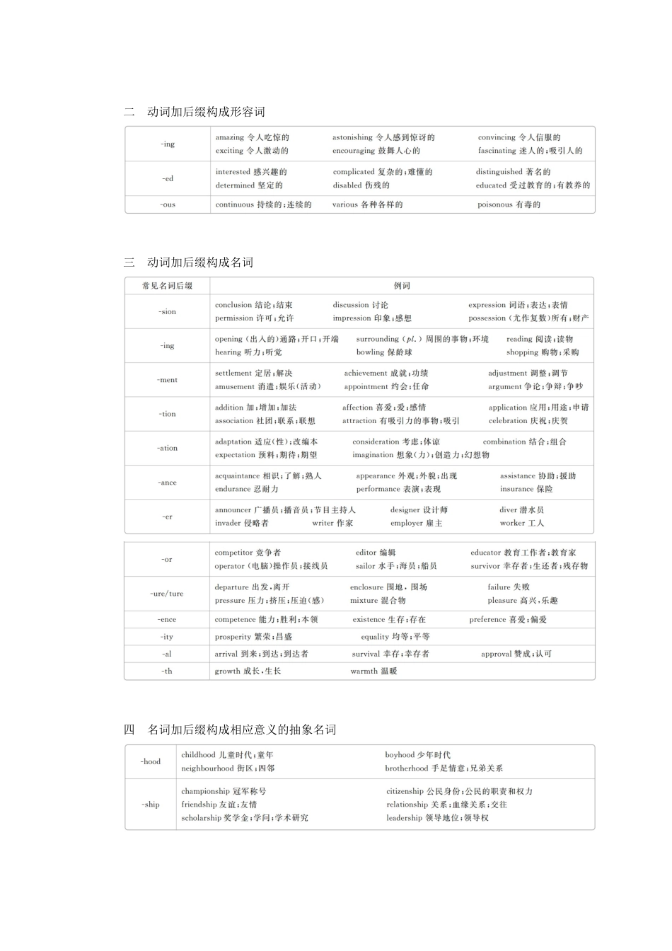 高考英语一轮统考复习 第二编 语法突破 专题十三 构词法学案（含解析）北师大版-北师大版高三全册英语学案_第3页