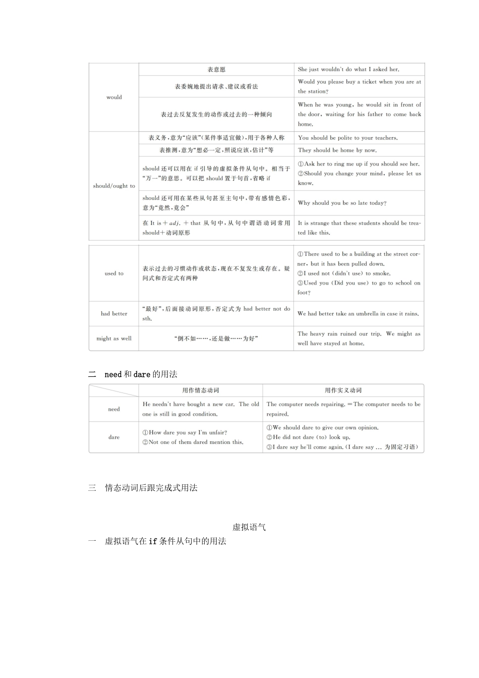 高考英语一轮统考复习 第二编 语法突破 专题十一 情态动词和虚拟语气学案（含解析）北师大版-北师大版高三全册英语学案_第3页