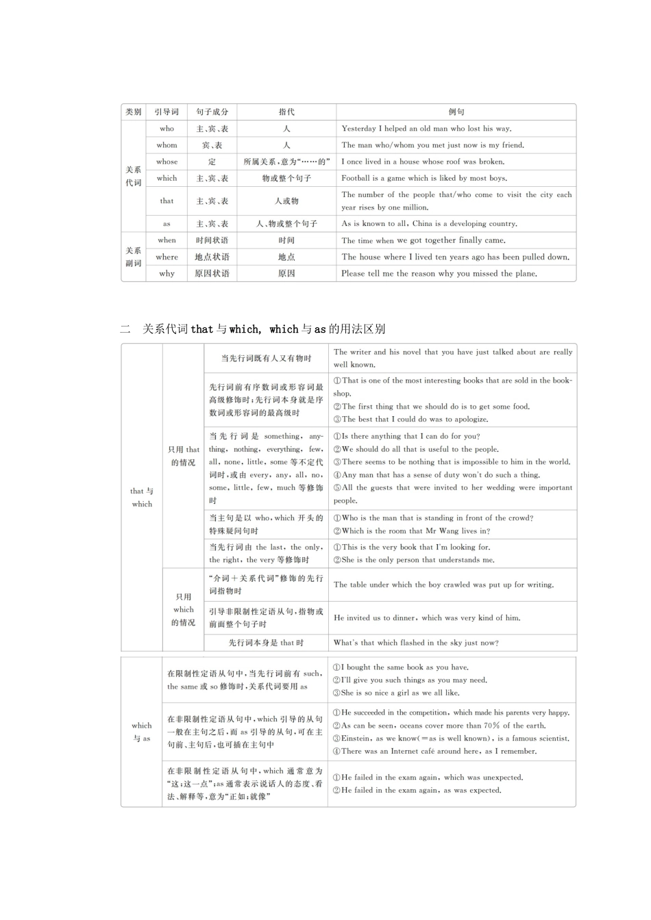 高考英语一轮统考复习 第二编 语法突破 专题四 定语从句学案（含解析）北师大版-北师大版高三全册英语学案_第3页
