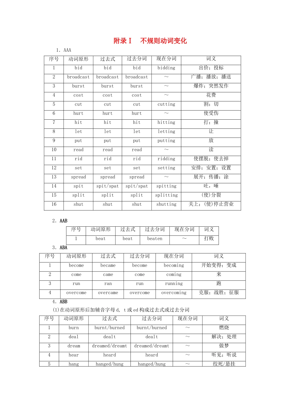 高考英语一轮统考复习 第二部分 高考重点语法突破 专题二 Ⅰ 不规则动词变化学案（含解析）新人教版-新人教版高三全册英语学案_第1页