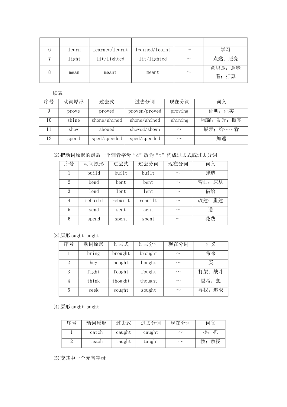 高考英语一轮统考复习 第二部分 高考重点语法突破 专题二 Ⅰ 不规则动词变化学案（含解析）新人教版-新人教版高三全册英语学案_第2页