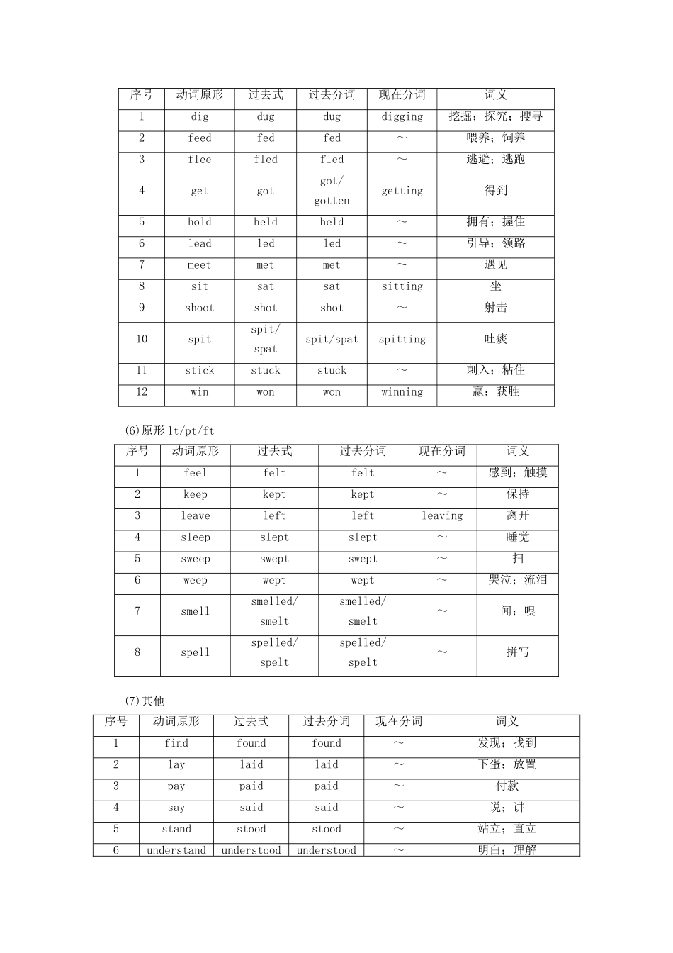 高考英语一轮统考复习 第二部分 高考重点语法突破 专题二 Ⅰ 不规则动词变化学案（含解析）新人教版-新人教版高三全册英语学案_第3页
