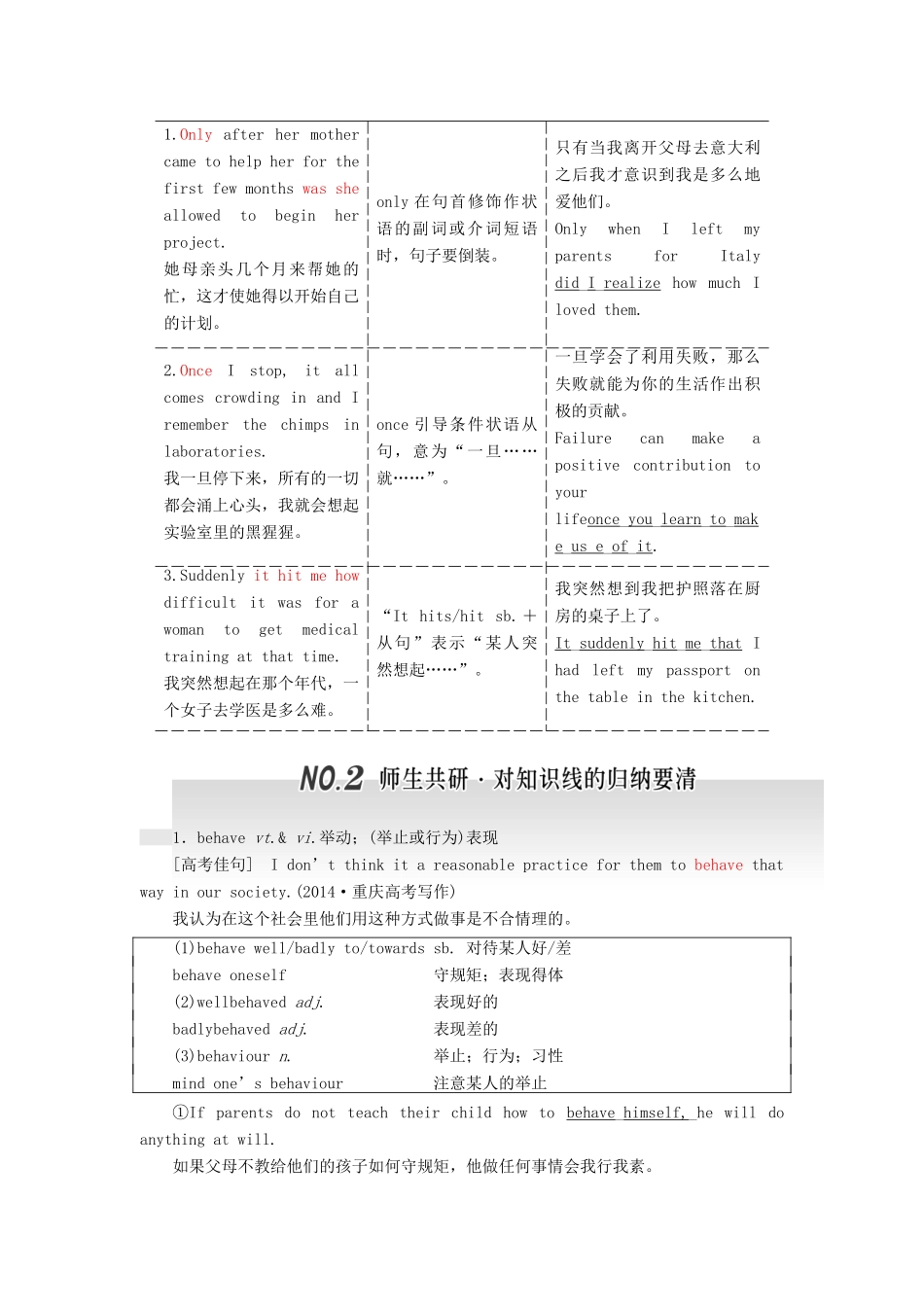高考英语一轮复习 Unit 1 Women of achievement导学案 新人教版必修4-新人教版高三必修4英语学案_第3页