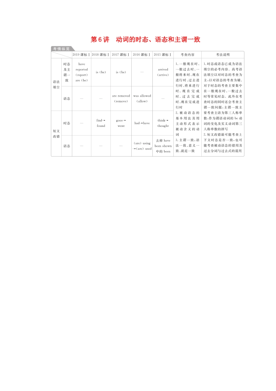 高考英语一轮统考复习 第二部分 高考重点语法突破 专题一 第6讲 动词的时态、语态和主谓一致学案（含解析）新人教版-新人教版高三全册英语学案_第1页