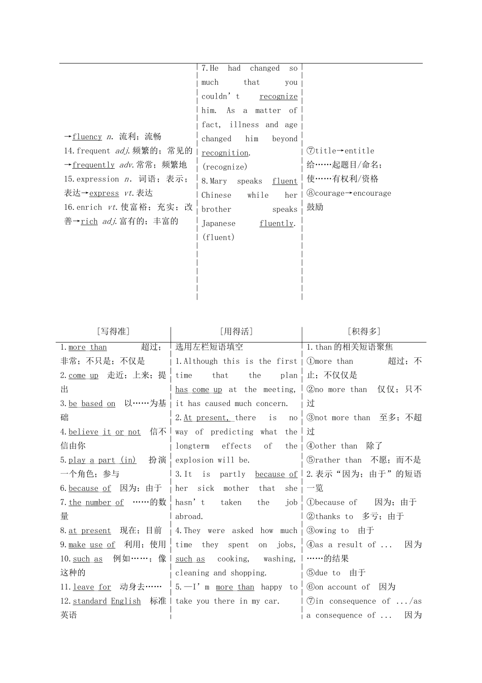 高考英语一轮复习 Unit 2 English around the world导学案 新人教版必修1-新人教版高三必修1英语学案_第2页