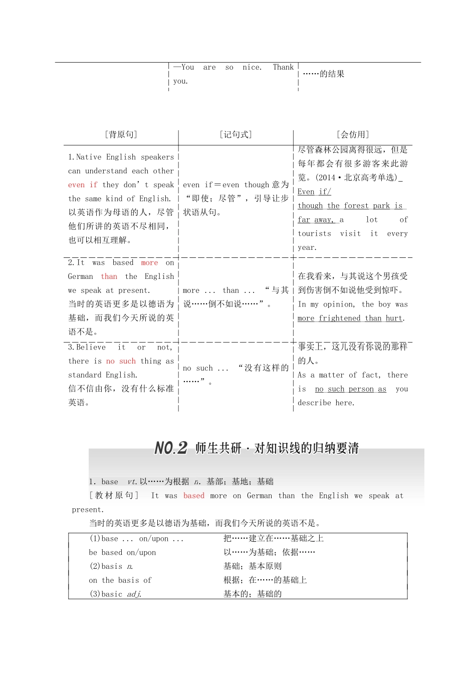 高考英语一轮复习 Unit 2 English around the world导学案 新人教版必修1-新人教版高三必修1英语学案_第3页