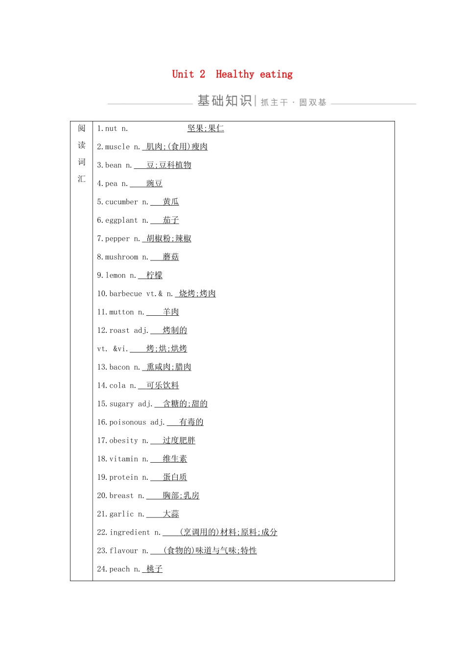 高考英语一轮复习 Unit 2 Healthy eating导学案 新人教版必修3-新人教版高三必修3英语学案_第1页