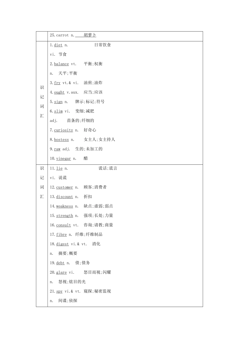 高考英语一轮复习 Unit 2 Healthy eating导学案 新人教版必修3-新人教版高三必修3英语学案_第2页