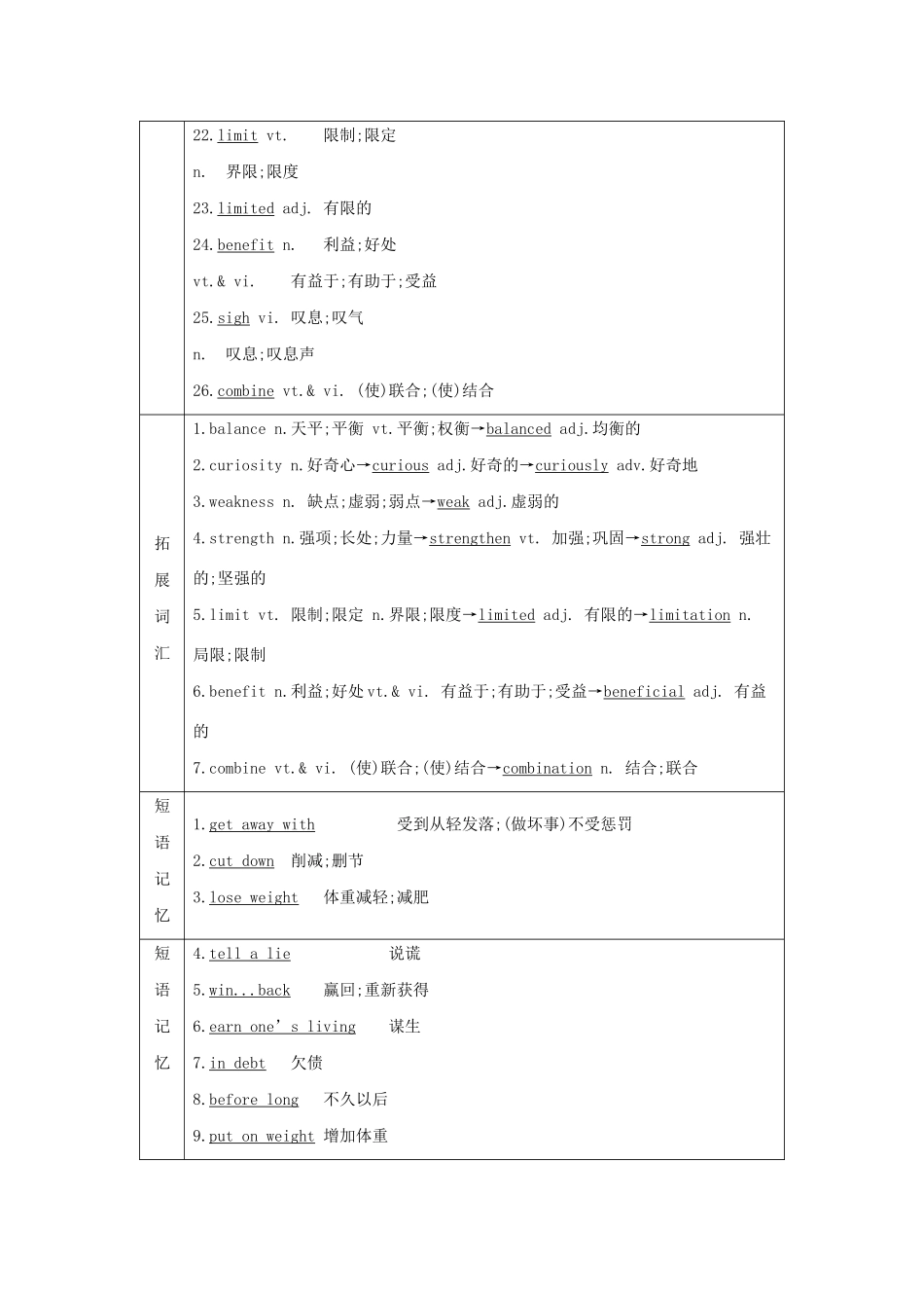 高考英语一轮复习 Unit 2 Healthy eating导学案 新人教版必修3-新人教版高三必修3英语学案_第3页