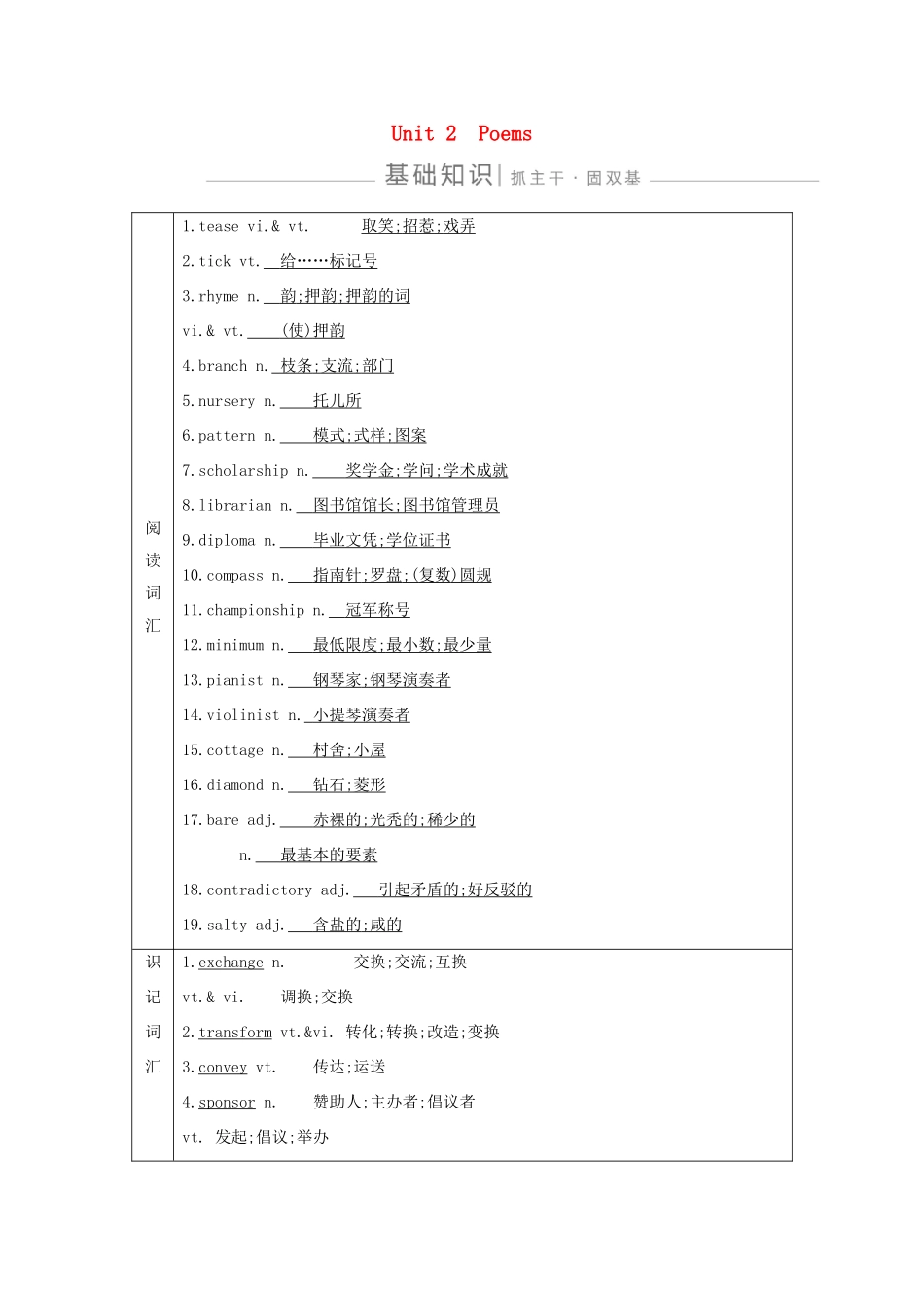 高考英语一轮复习 Unit 2 Poems导学案 新人教版选修6-新人教版高三选修6英语学案_第1页