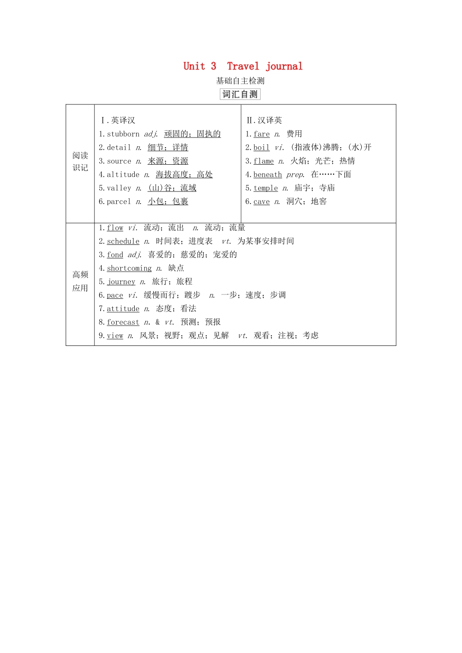 高考英语一轮统考复习 第一部分 教材重点全程攻略 Book 1 Unit 3 Travel journal学案（含解析）新人教版-新人教版高三全册英语学案_第1页