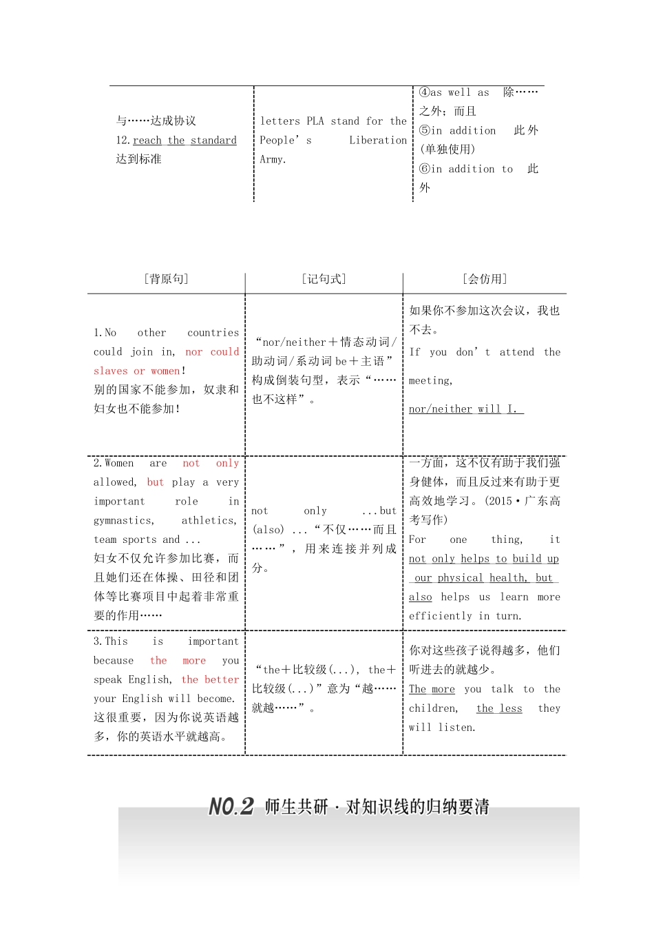 高考英语一轮复习 Unit 2 The Olympic Games导学案 新人教版必修2-新人教版高三必修2英语学案_第3页