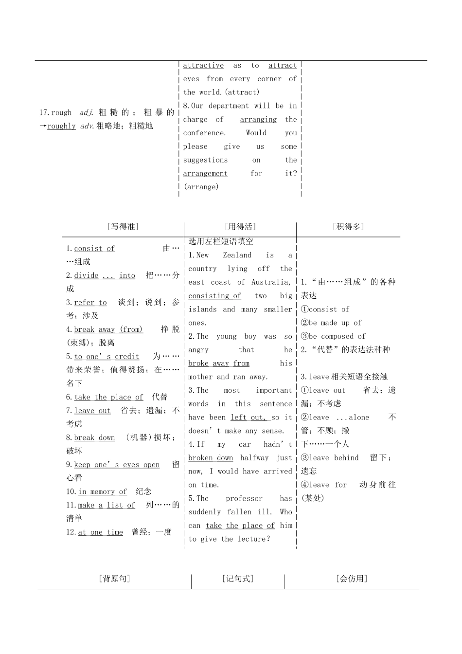 高考英语一轮复习 Unit 2 The United Kingdom导学案 新人教版必修5-新人教版高三必修5英语学案_第2页
