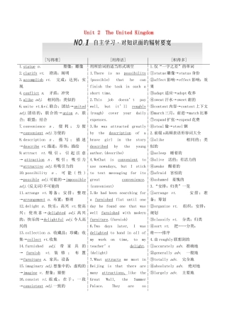 高考英语一轮复习 Unit 2 The United Kingdom导学案 新人教版必修5-新人教版高三必修5英语学案