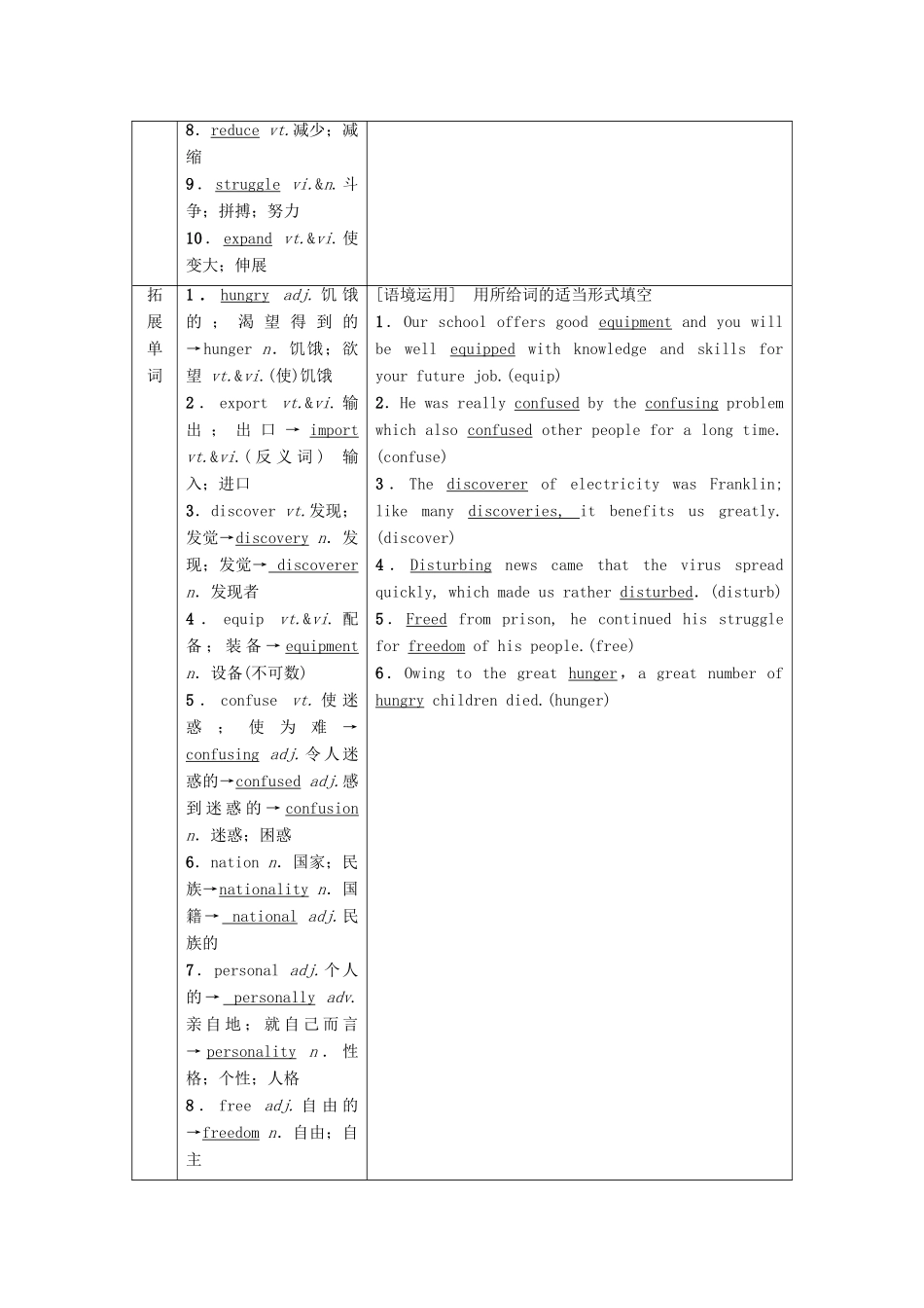 高考英语一轮复习 Unit 2 Work the land教学案 新人教版必修4-新人教版高三必修4英语教学案_第2页