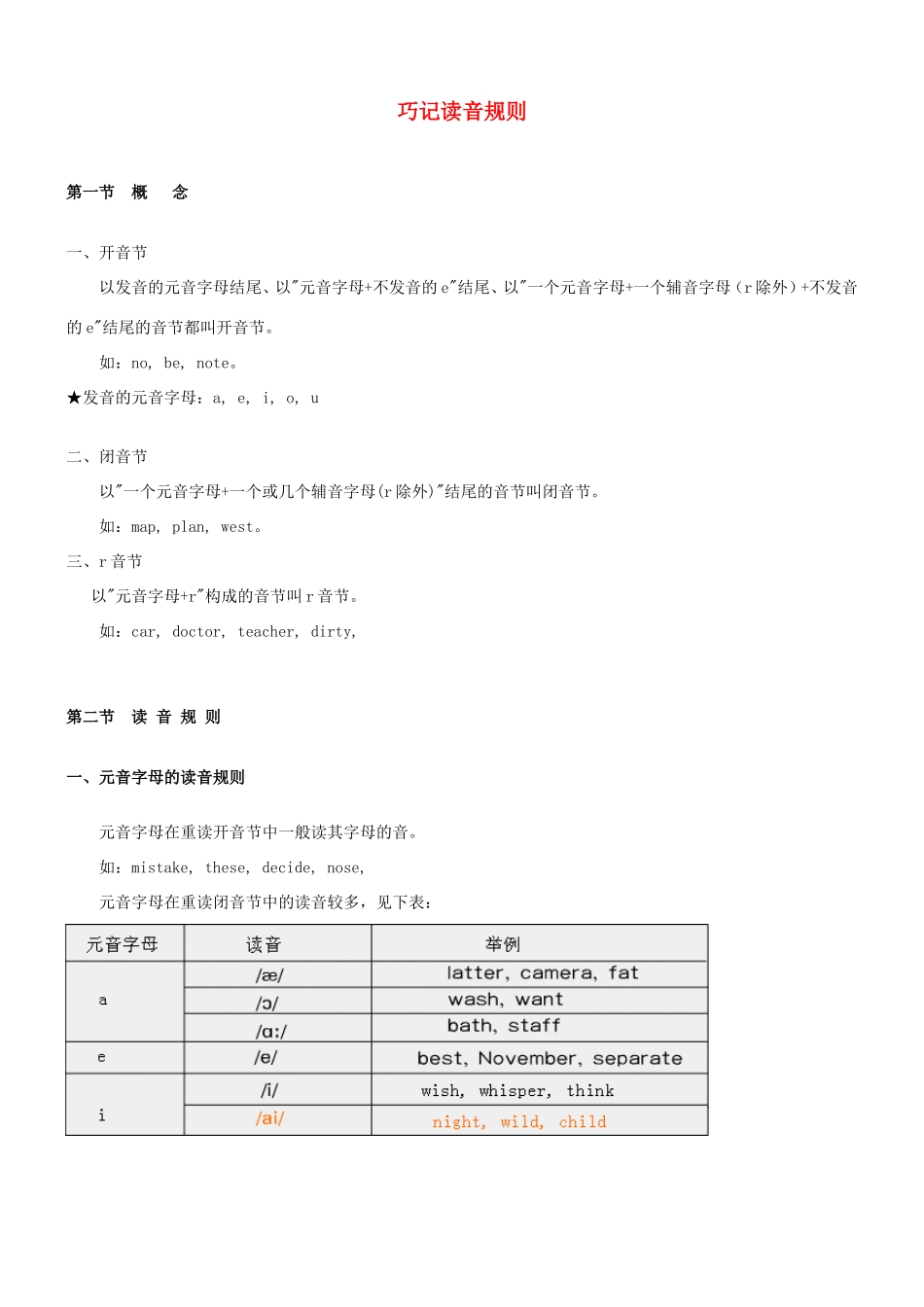 高考英语 巧记读音规则素材_第1页