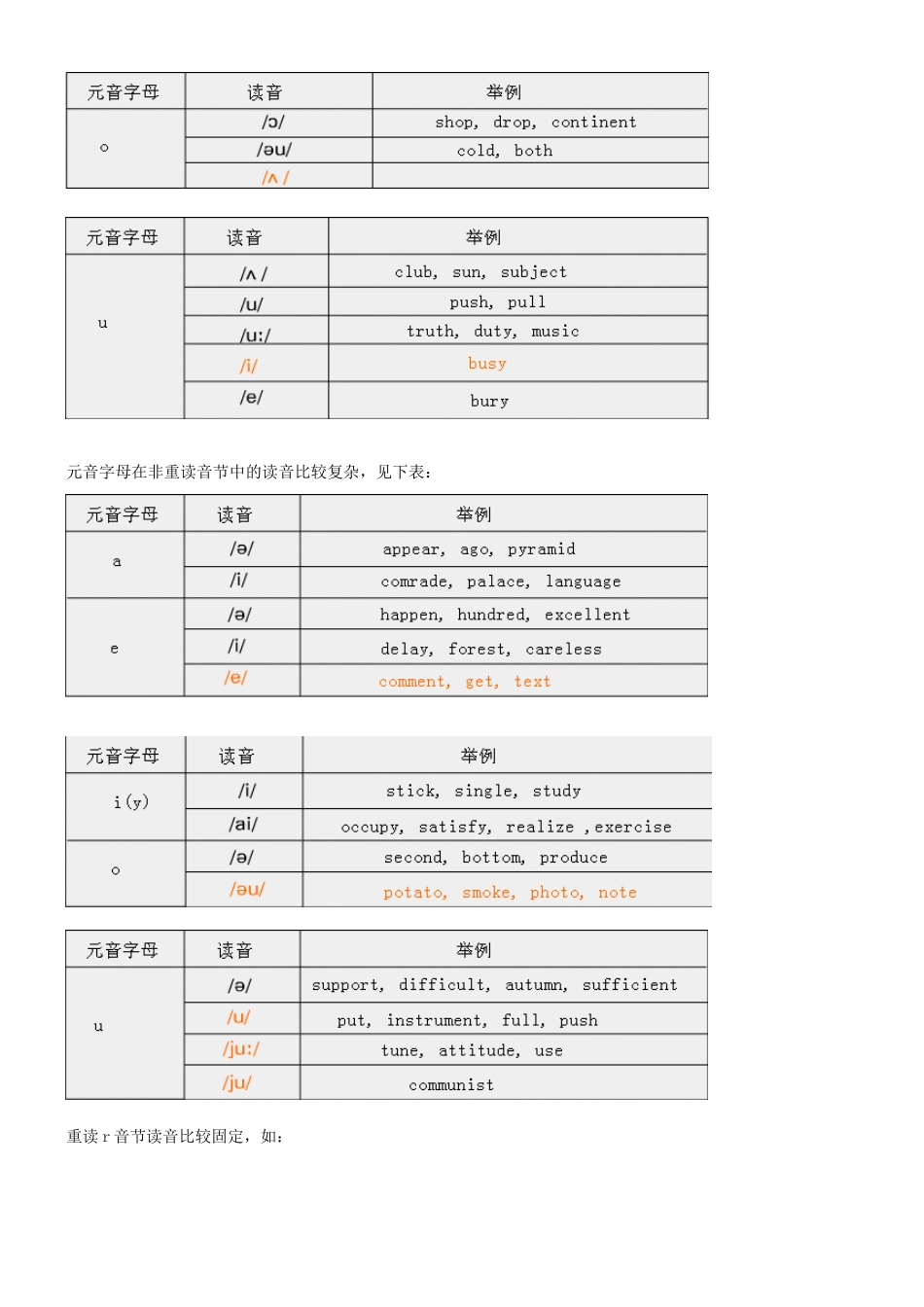 高考英语 巧记读音规则素材_第2页