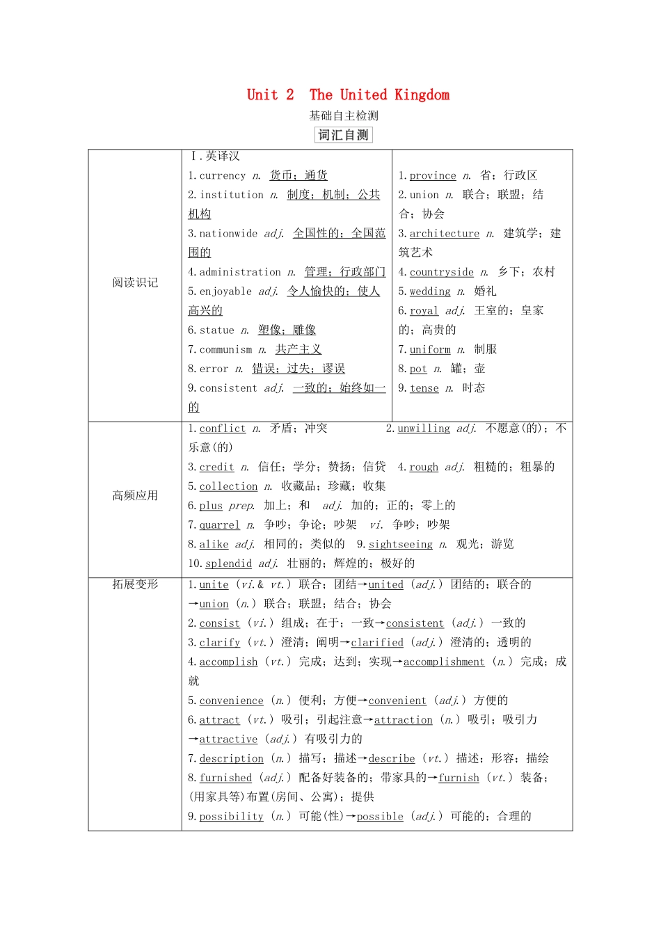 高考英语一轮统考复习 第一部分 教材重点全程攻略 Book 5 Unit 2 The United Kingdom学案（含解析）新人教版-新人教版高三全册英语学案_第1页