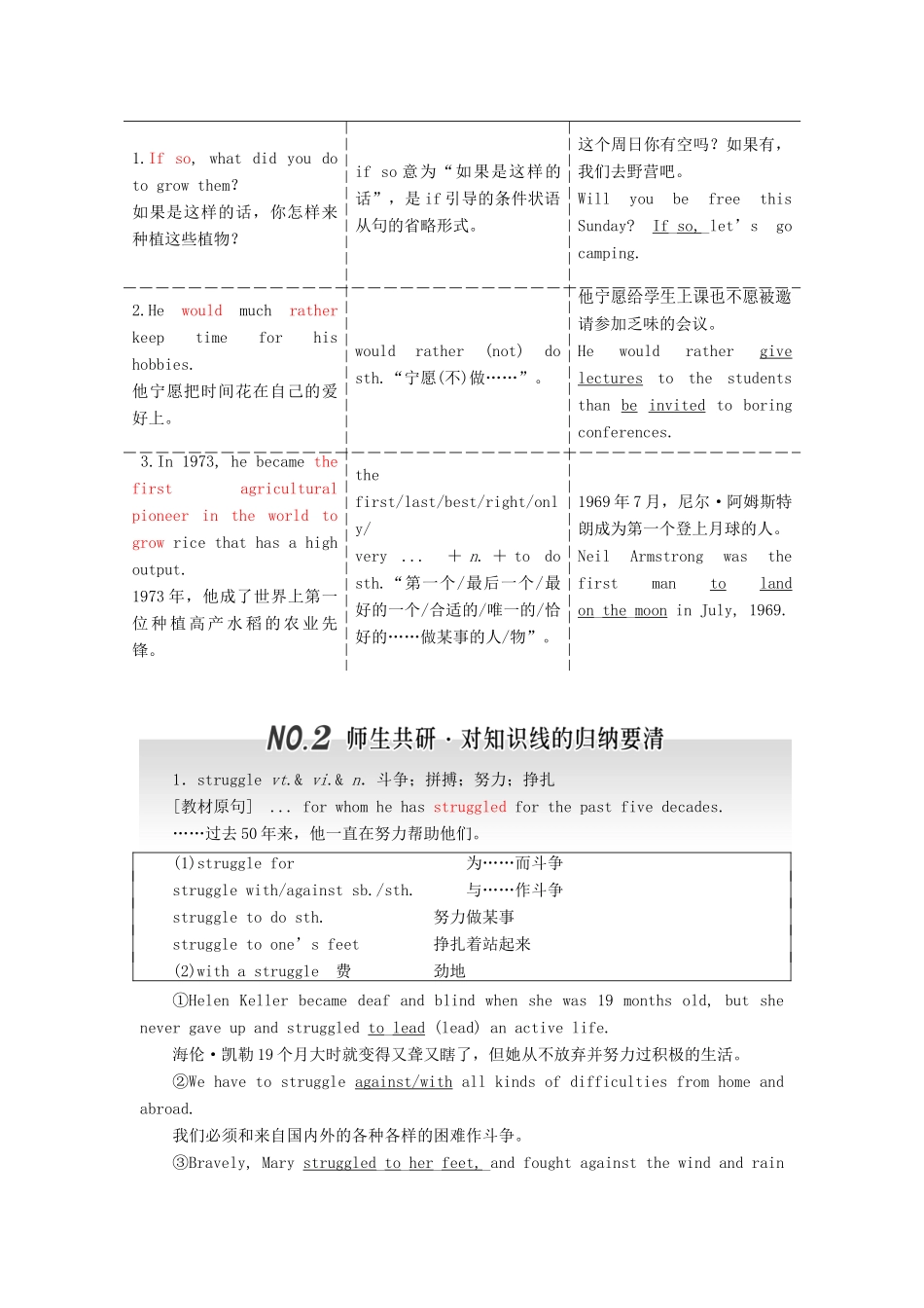 高考英语一轮复习 Unit 2 Working the land导学案 新人教版必修4-新人教版高三必修4英语学案_第3页