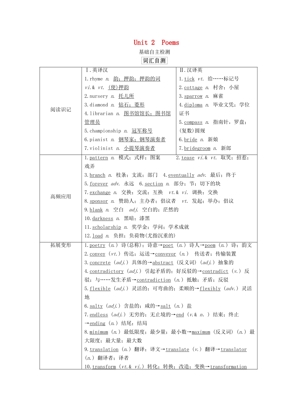 高考英语一轮统考复习 第一部分 教材重点全程攻略 Book 6 Unit 2 Poems学案（含解析）新人教版-新人教版高三全册英语学案_第1页