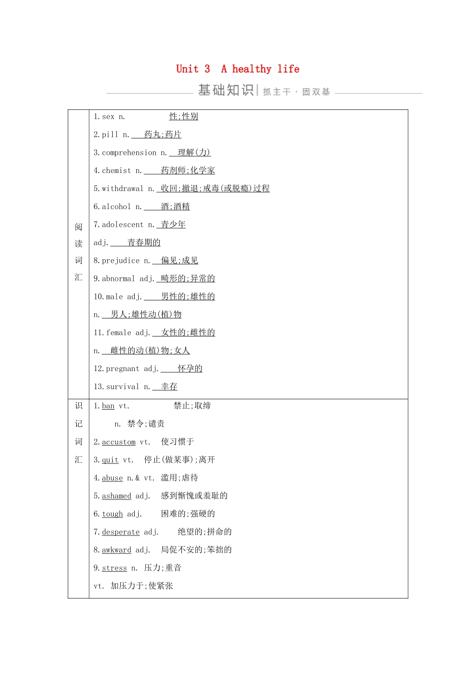 高考英语一轮复习 Unit 3 A healthy life导学案 新人教版选修6-新人教版高三选修6英语学案_第1页