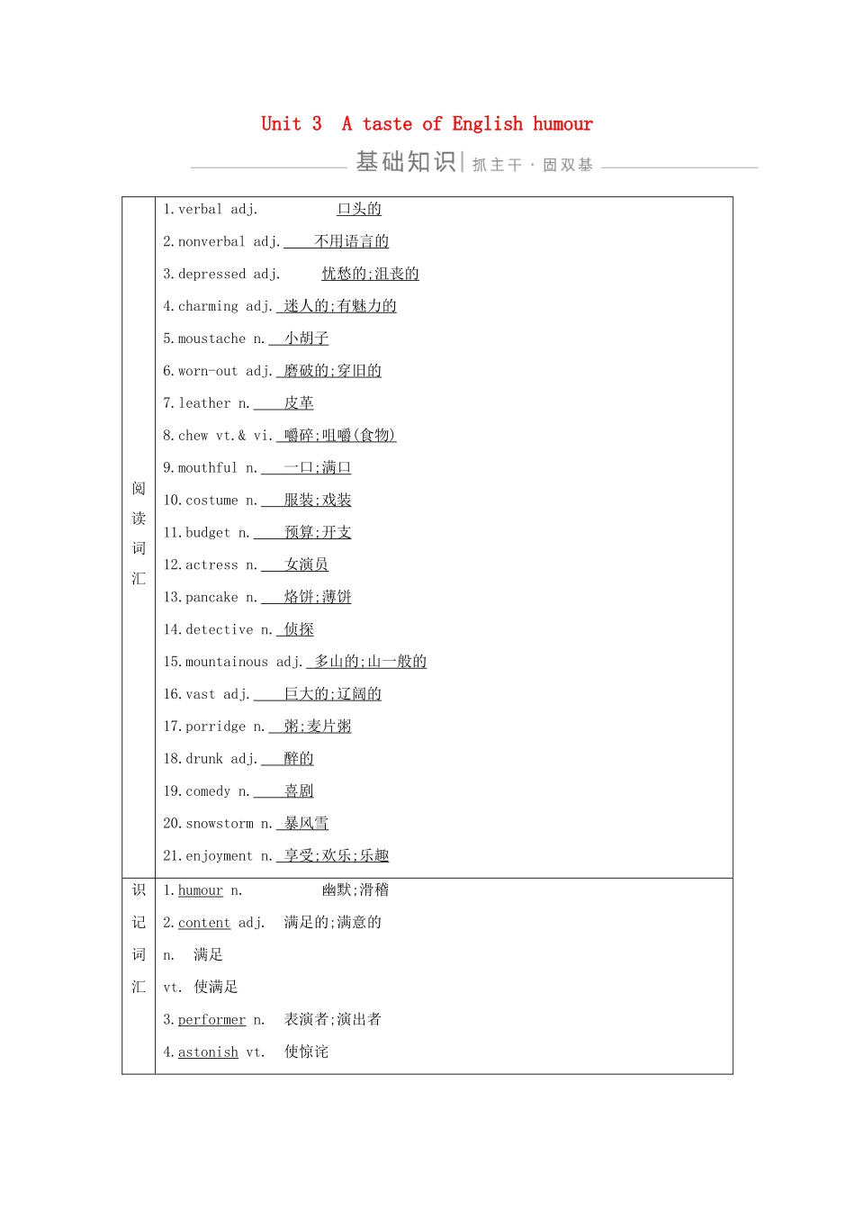高考英语一轮复习 Unit 3 A taste of English humour导学案 新人教版必修4-新人教版高三必修4英语学案_第1页