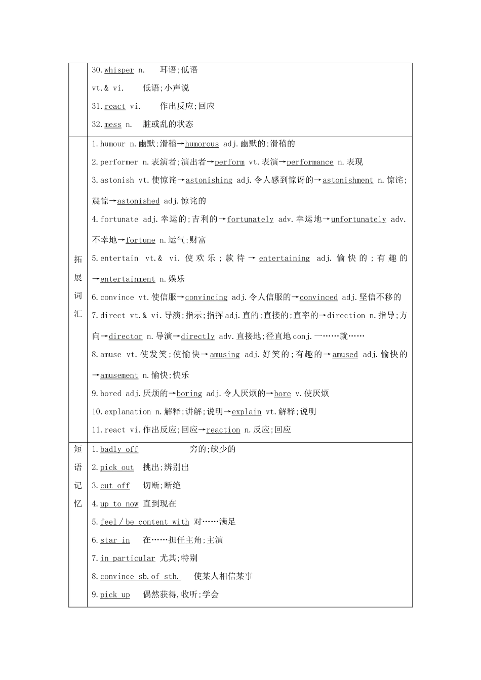 高考英语一轮复习 Unit 3 A taste of English humour导学案 新人教版必修4-新人教版高三必修4英语学案_第3页