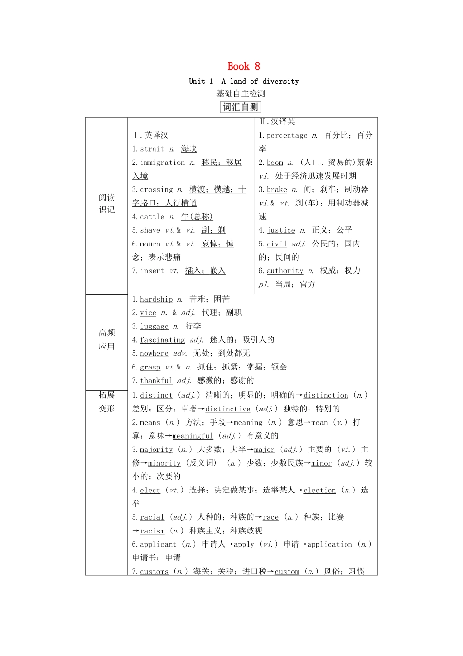 高考英语一轮统考复习 第一部分 教材重点全程攻略 Book 8 Unit 1 A land of diversity学案（含解析）新人教版-新人教版高三全册英语学案_第1页